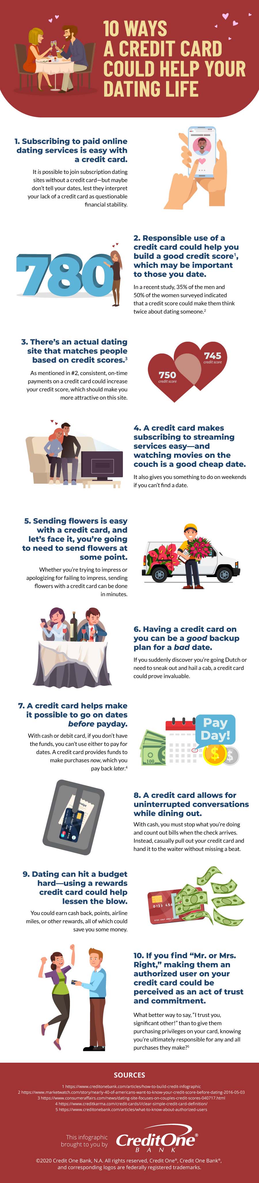 Infographic on credit cards and dating