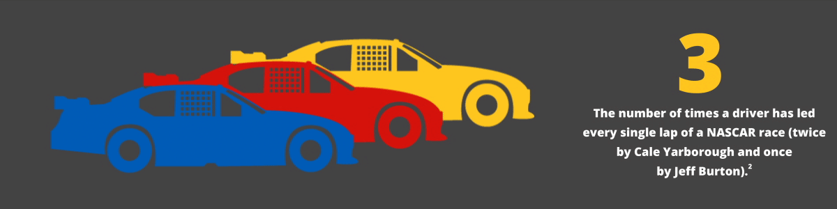 The number of times a driver has led every single lap of a NASCAR race is 3, by Cale Yarborough and Jeff Burton