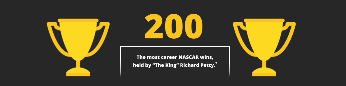 The most career NASCAR wins, held by "The King" Richard Petty"