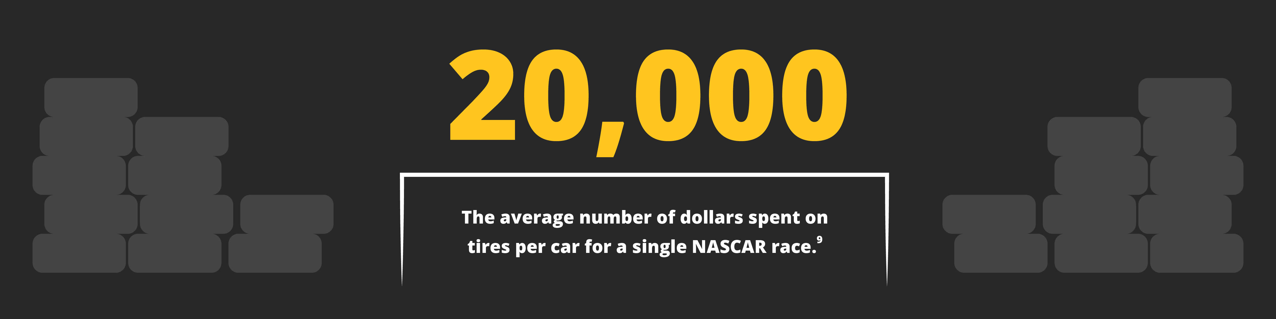 The average number of dollars spent on tires per car for a single NASCAR race is $20,000