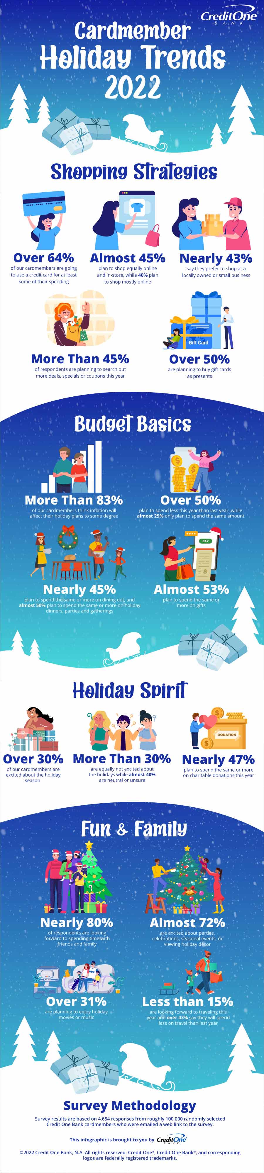 Credit One Bank's cardmember holiday trends for 2022 infographic