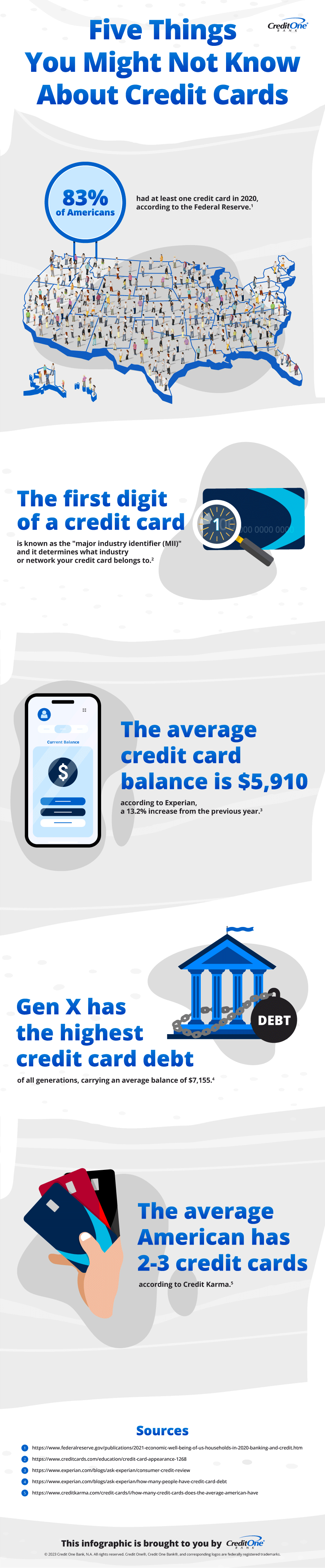 Learn five facts about credit cards.