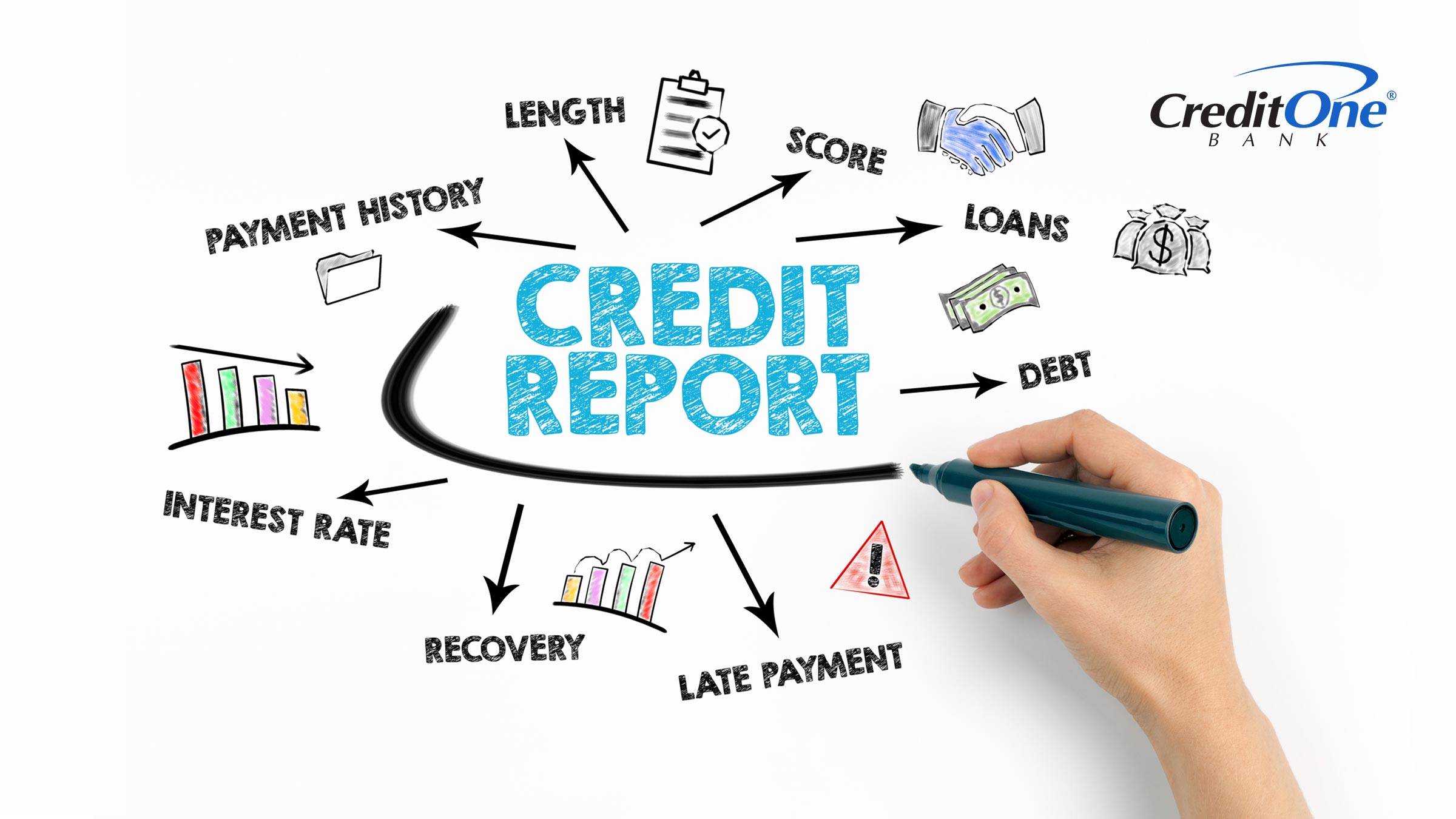 A hand draws a graphic on a white board with the title Credit Report in the middle, and arrows leading to related elements, such as payment history, late payment, length and score. Most of these are items you can read in a credit report.