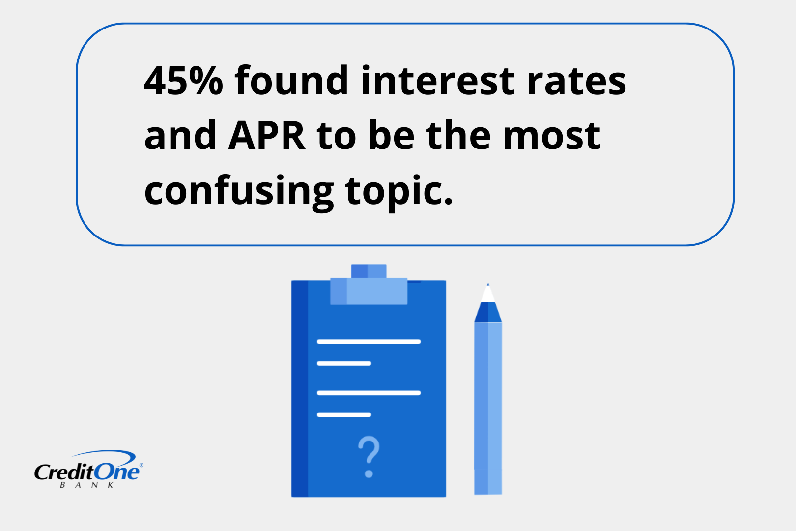 45% found interest rates and APR to be the most confusing topic.