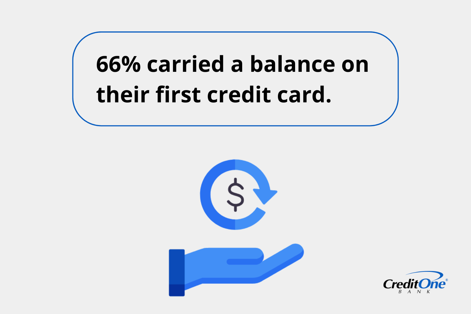 66% carried a balance on their first credit card.