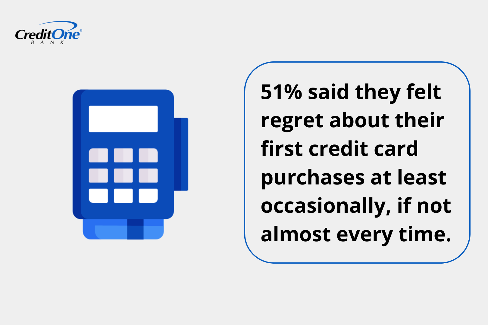 51 % said they felt regret about their first credit card purchases at least occasionally, if not almost every time.