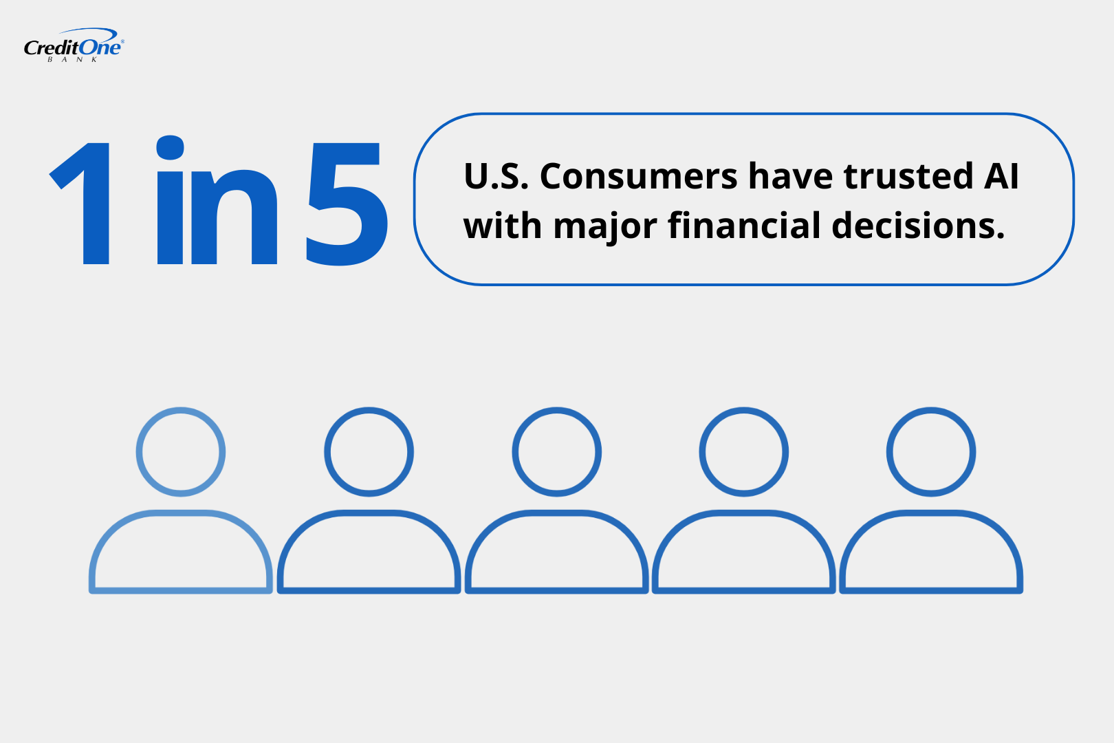 1 in 5 U.S. Consumers have trusted AI with major financial decisions